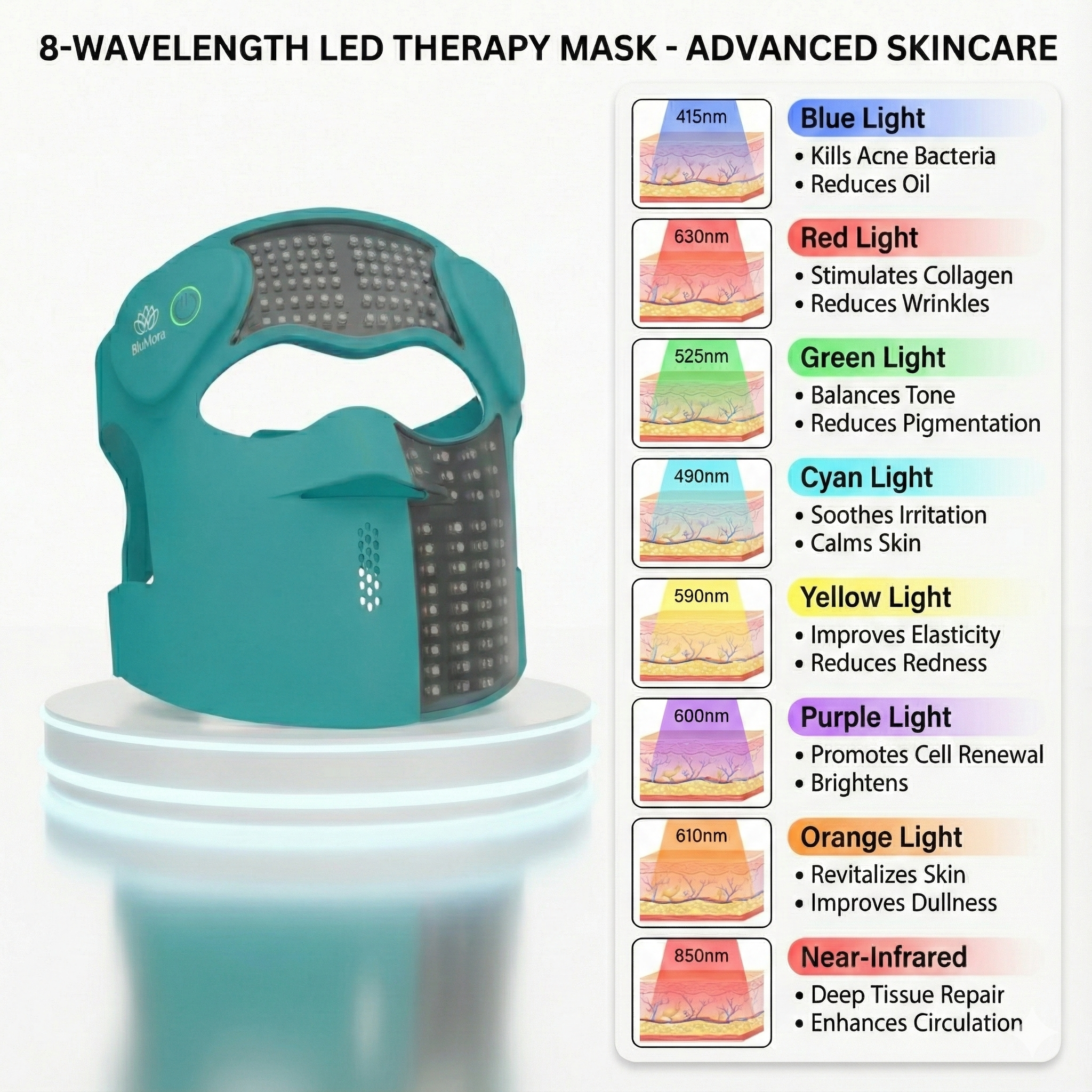 BluMora 3D Pro-Glow LED Mask